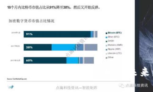 伊朗加密货币公司的现状与未来发展