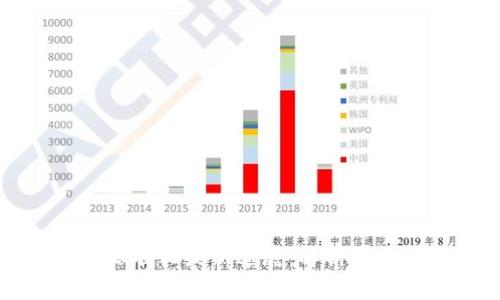 区块链记账技术标准化最新进展：解析行业动态与未来趋势