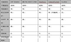 Sol Wallet 使用教程：轻松掌