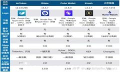 标题:如何使用Tokenim进行数字资产交易与管理