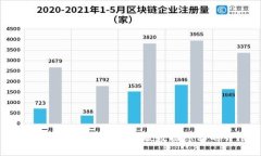 区块链隐私币：彻底打破数据隐私的界限