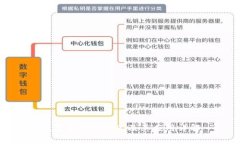 数字货币的定义及其应用