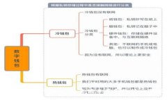 区块链的商业应用：未来商业革命的核心驱动力