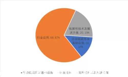 
区块链炒币平台推荐：2023年最受欢迎的交易所解析