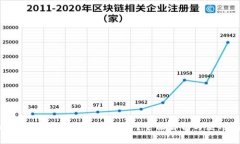 imToken如何实现跨链交易？全面解析与使用指南