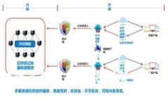 清真链：区块链是什么币，如何理解它的应用与