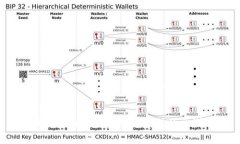 USDT钱包与易账户支付方式的区别解析