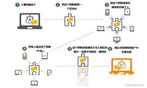 思考标题和关键词


全面解析区块链钱包功能：安全、便捷与未来