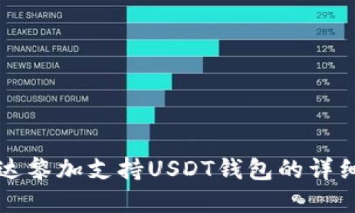 哥斯达黎加支持USDT钱包的详细指南