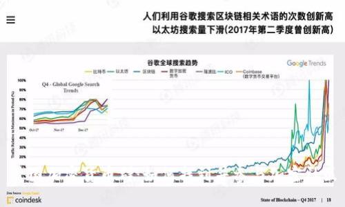 美国加密货币群：如何找到并参与加密社区