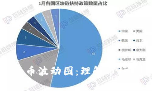 深入解析加密货币波动图：理解市场动态与投资策略