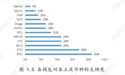 区块链入门：帝师解读区块链的基本概念与应用