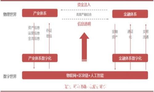 
2023年加密货币兑换商城的全面指南：如何安全有效地进行数字货币交易