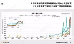 加密货币芯片的未来：技术、应用与市场发展趋