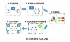 区块链最佳扩容方案研究：当前挑战与解决方案