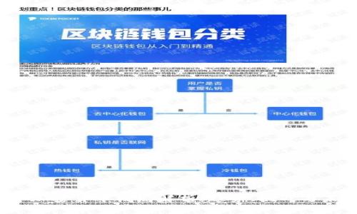 2023年加密货币格局解析：趋势、挑战与未来发展