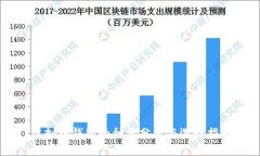 虚拟币钱包的种类分析与