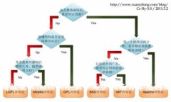 如何有效使用imToken：新手