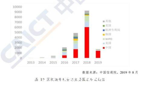 PIUC智能钱包：如何安全高效地管理数字货币