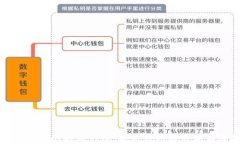 深入了解比特币钱包：冷