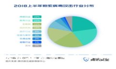 如何加快区块链在商务中