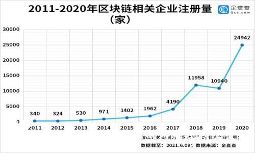 标题  
索尼加密货币：未来金融的游戏规则改变者