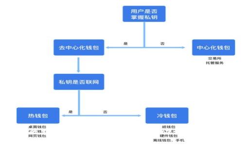 2023年区块链应用案例分析：推动行业变革的实例