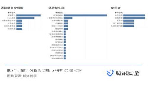 最新区块链网红诈骗事件大揭秘：如何保护自己免受网络诈骗