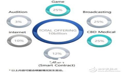 如皋区块链最新消息：2023年区块链发展动态与趋势分析