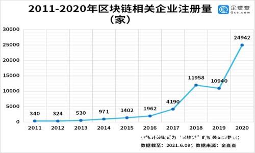 汇丰区块链技术助力跨境人民币支付的未来