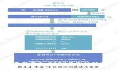 区块链竞价最新消息：2