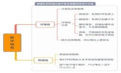 数字钱包的主要功能解析