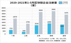 全面解析TokenIM: 安卓系统