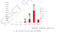 比特币区块链的深度解析