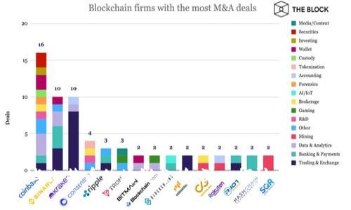 区块链技术与比特币的均线分析：深入探讨其投资价值与趋势