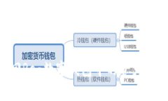 如何取回Reg数字钱包中的