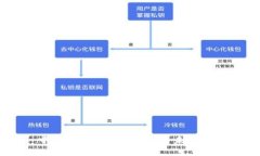 中国数字货币的崛起与未