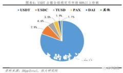 区块链应用中的时间戳技