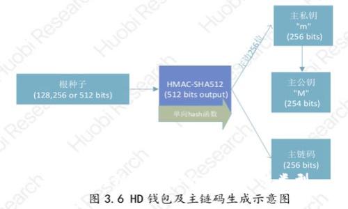 揭秘区块链技术中的加密算法类型