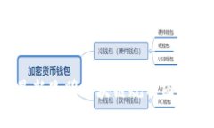 2023年最新昆明区块链规划