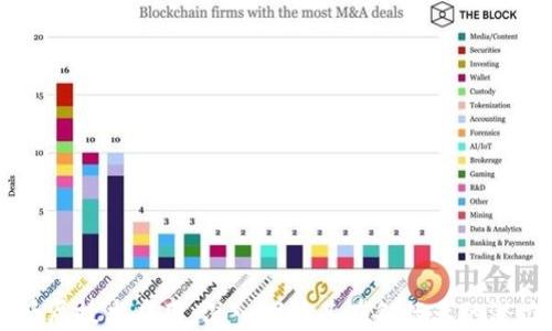 
区块链低层技术应用：深入探讨其在各行业的潜力与未来