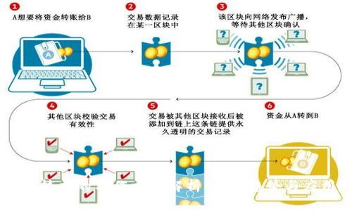 区块链技术的工作方向解析：未来趋势与应用潜力