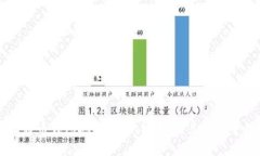 不同比特币钱包地址解析