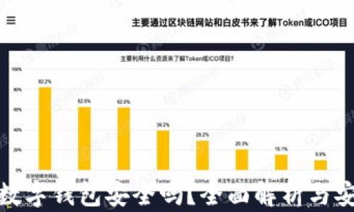 
比特币数字钱包安全吗？全面解析与安全措施