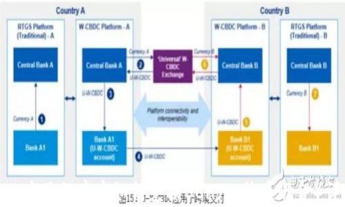 
imToken应用程序中如何兑换BCH（比特币现金）详细指南