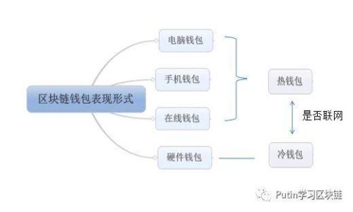 区块链应用详解：带你了解未来科技的革新之路