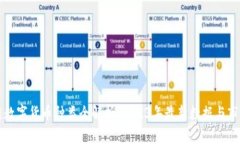 区块链数字货币种类全解