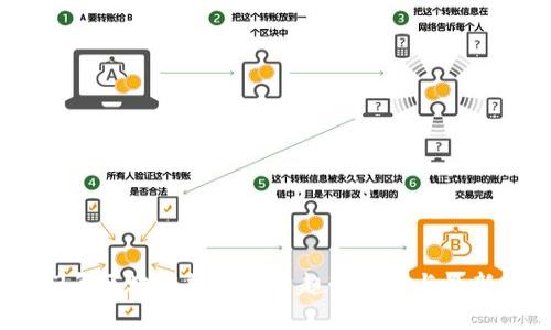 2023年区块链数字投资趋势分析与最新策略