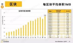 如何使用ImToken在币安链上