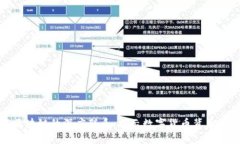 比特币与区块链的深度联